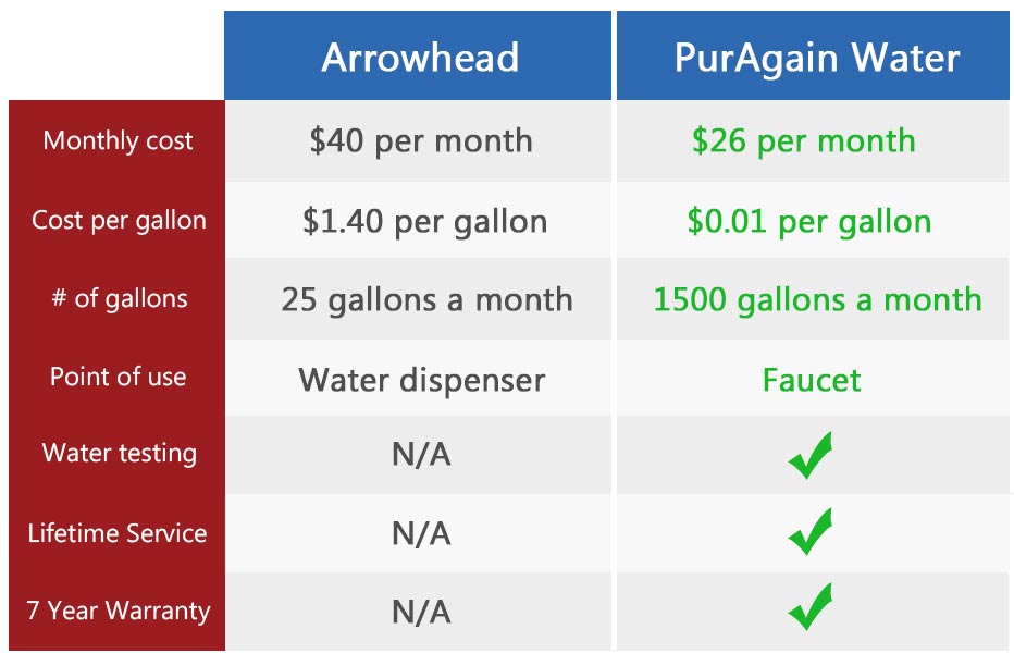 comparison-new